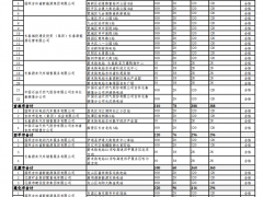 吉林省能源局2023-2024年度電動汽車換電站建設(shè)及運(yùn)營省級財政補(bǔ)貼資金申報公示